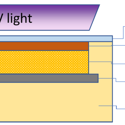 Skin-layered Microporous Separators for Li-Ion Batteries