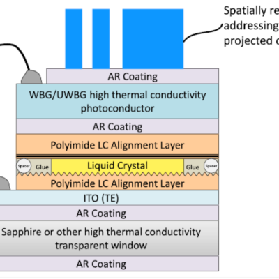 OALV design with High-k Photoconductor and High-k Optical Window