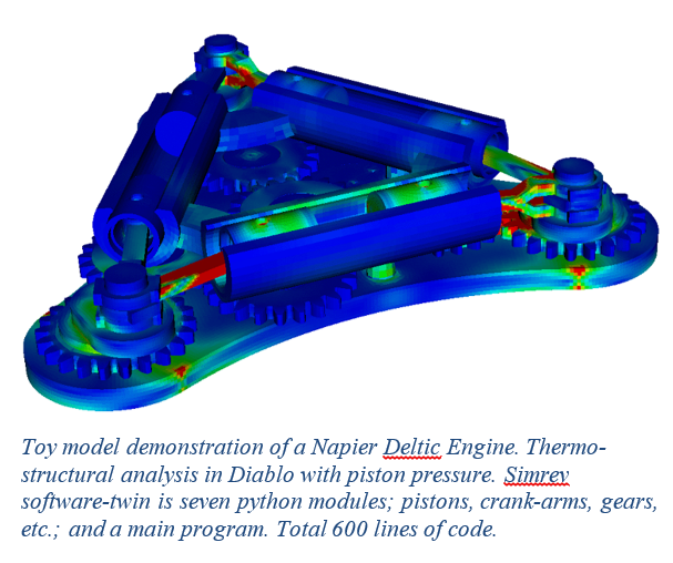Toy model demonstration of a Napier Deltic Engine. Thermo-structural analysis in Diablo with piston pressure. Simrev software-twin is seven python modules; pistons, crank-arms, gears, etc.; and a main program. Total 600 lines of code.
