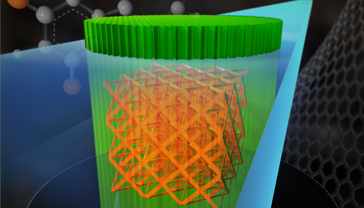 Nanoscale 3d printing