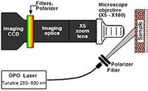 Hyperspectral_Microscope2_s