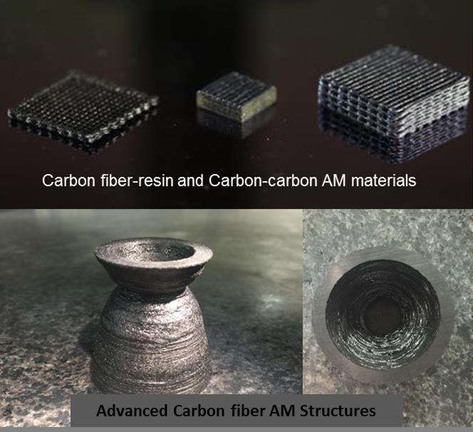 Additive Manufacturing for Fiber Reinforced Composites