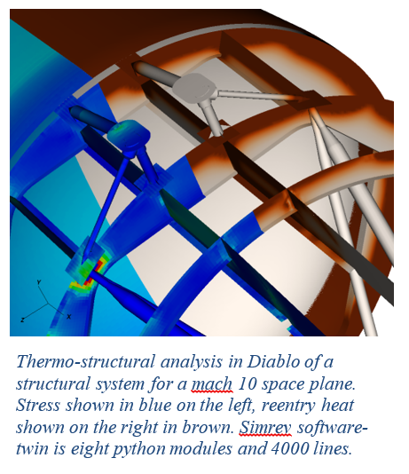 Thermo-structural analysis in Diablo of a structural system for a mach 10 space plane. Stress shown in blue on the left, reentry heat shown on the right in brown. Simrev software-twin is eight python modules and 4000 lines.