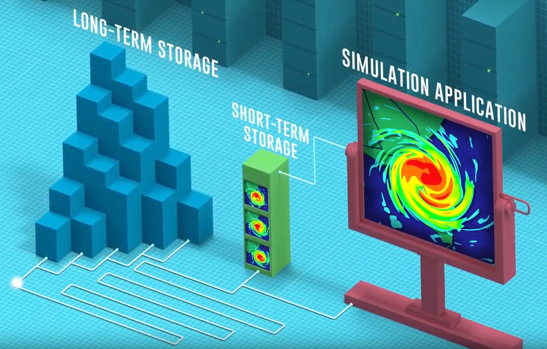 Scalable Checkpoint/Restart Framework 2.0 (SCR)