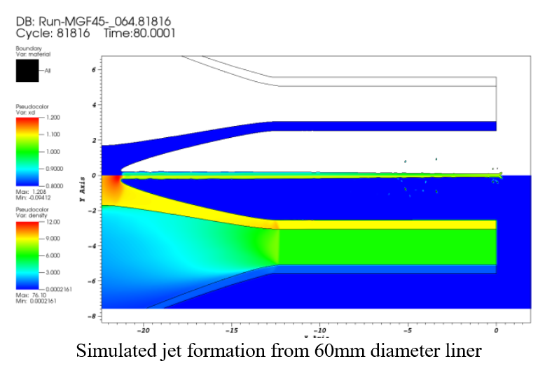 Simulaed jet formation model
