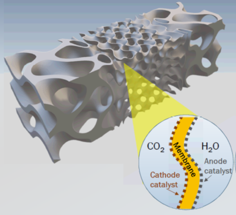 Projection Microstereolithographic Additively Manufactured Anion Exchange Membrane