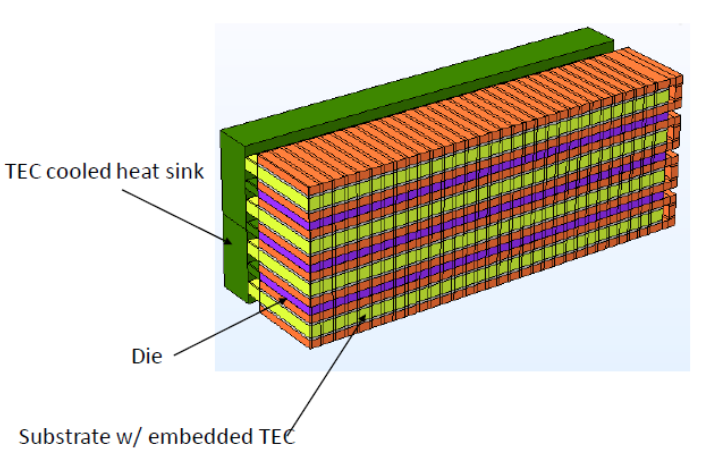 thermoelectric cooler (TEC) embedded substrate for cooling of high power devices