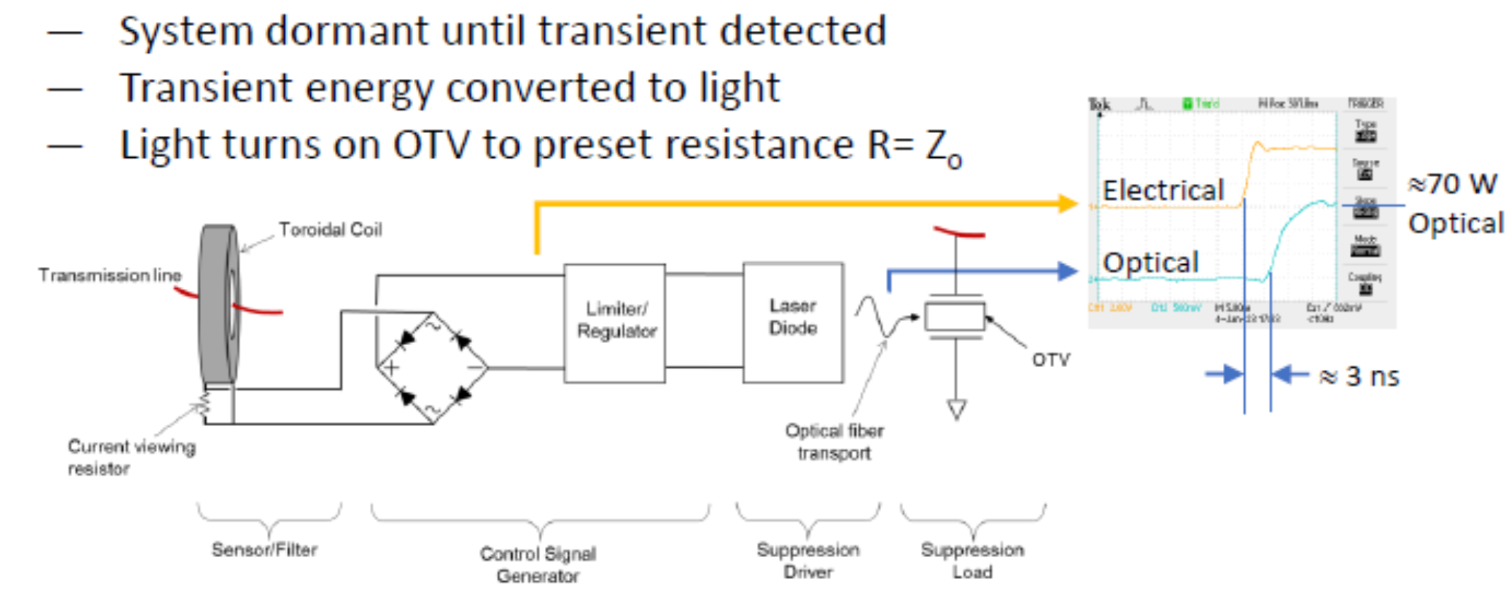 LLNL energy grid protection device 