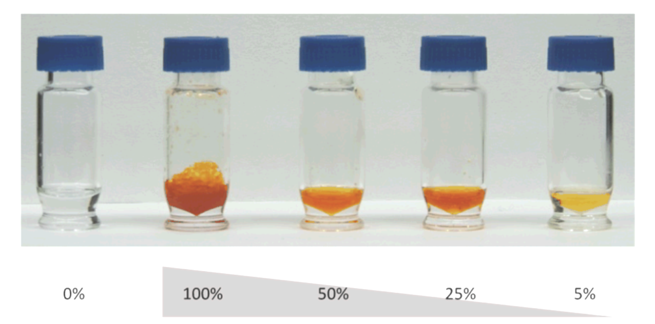 Colorimetric detection response of acetylfentanyl when acting as a catalyst in different mol% concentrations.