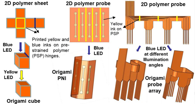 Sequential self-folding of 2D polyimide sheets into 3D microsystems