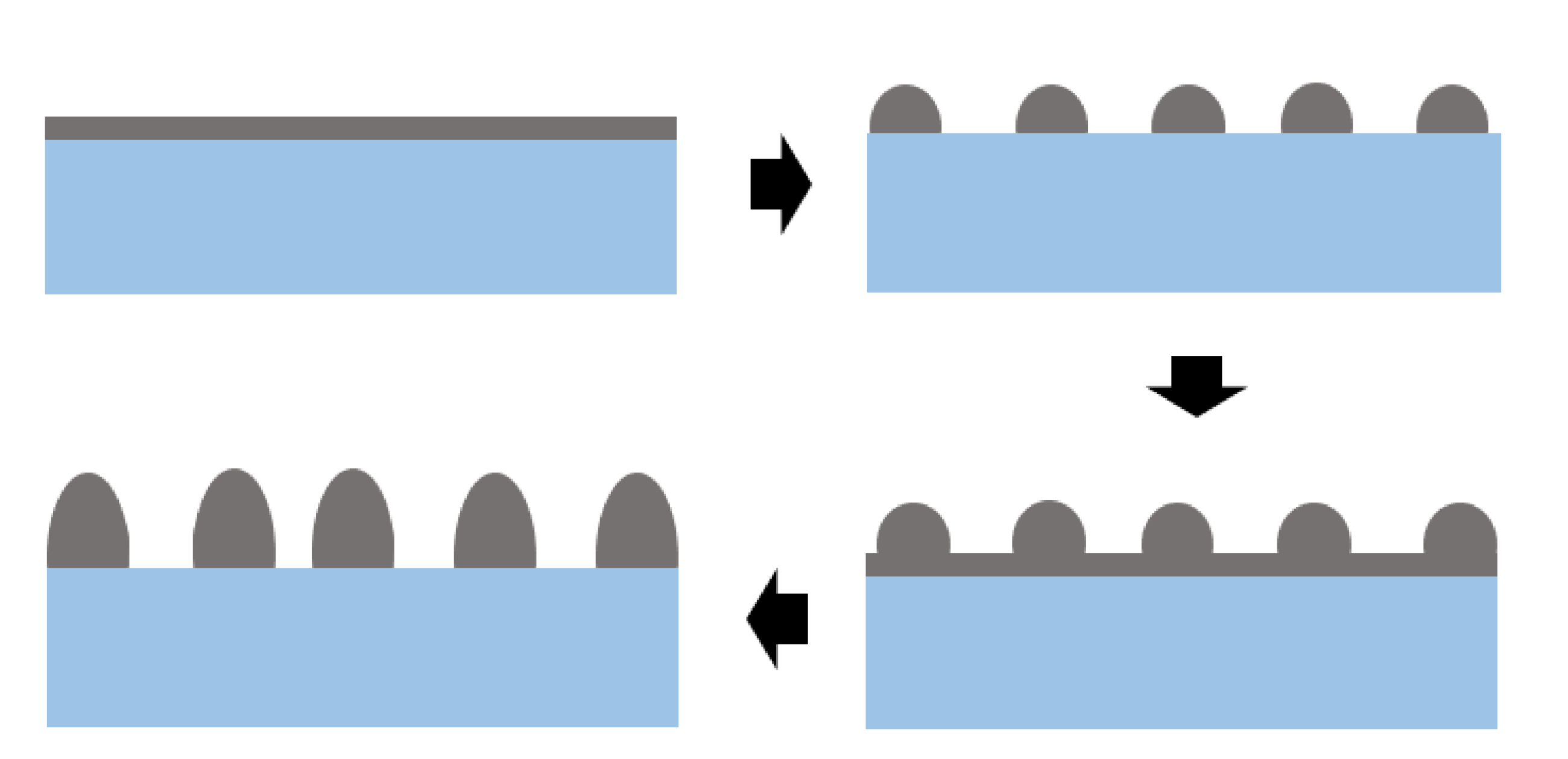 Schematic of one methodology for achieving a thicker substrate engraved meta-surface (SEMS) layer