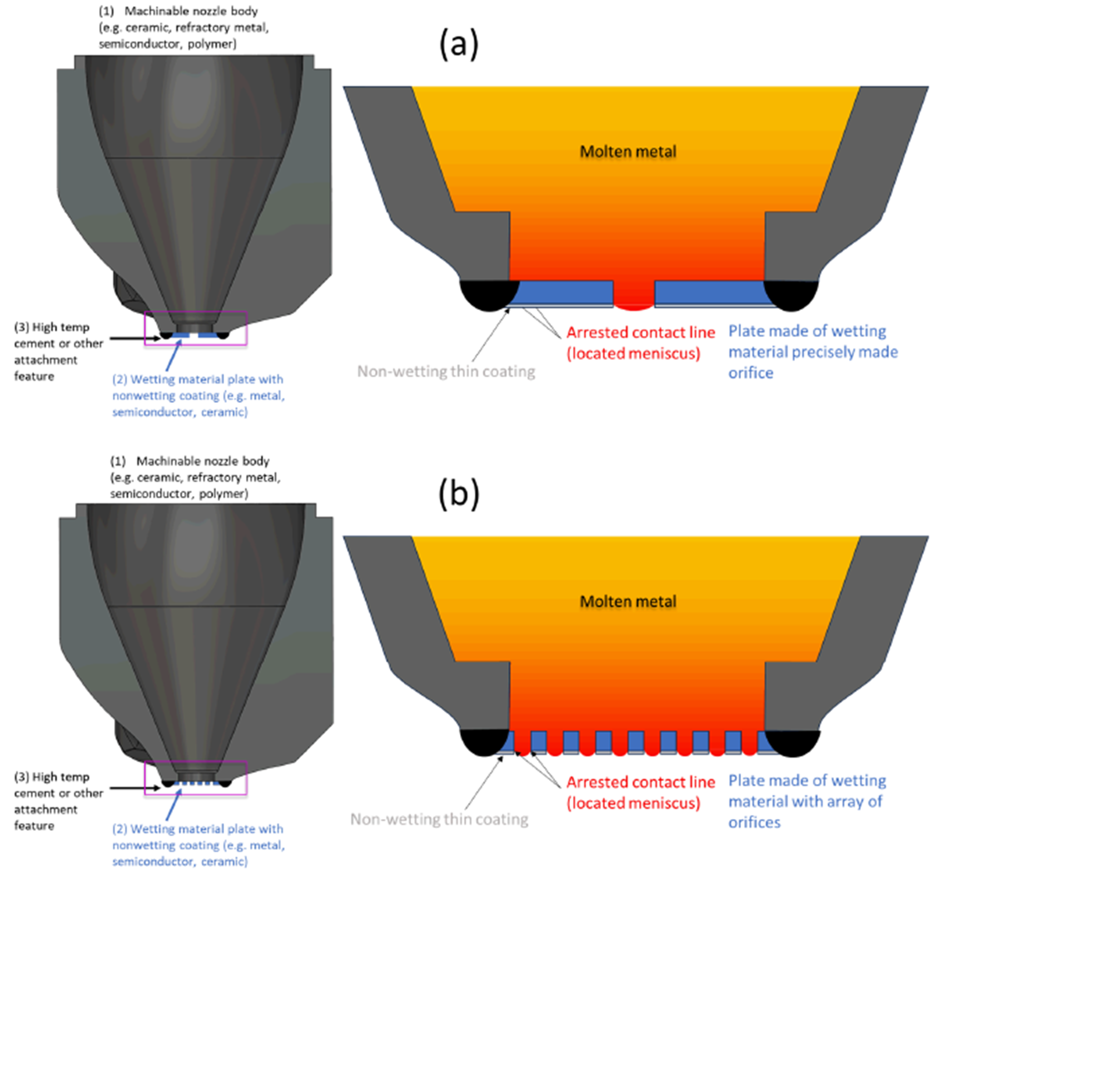 New multi-part nozzle design concept for (a) single orifice droplet jetting and (b) multi-orifice jetting