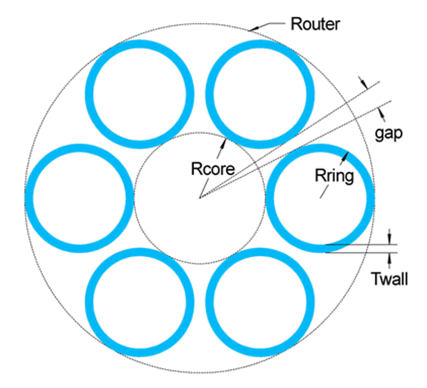 Schematic of six-ring design for IL-13352