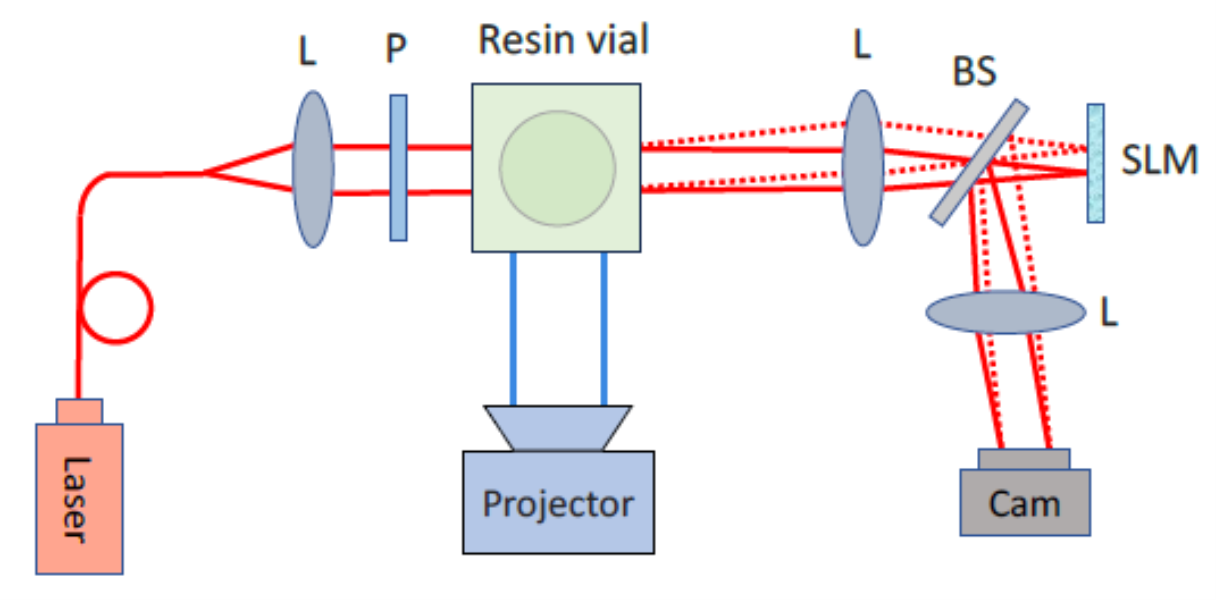 Optical schematic of VAM Quantitative Phase Imaging (QPI) system