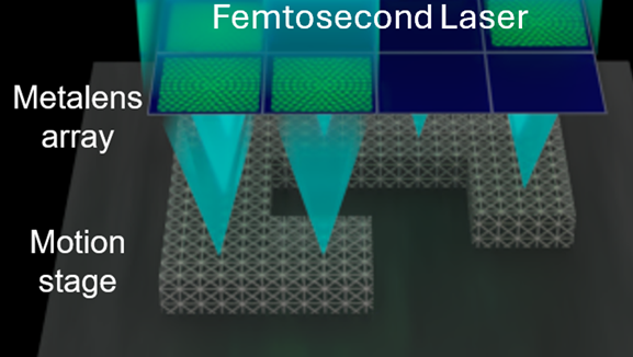 Metalens Array used for massively parallel Two-Photon Polymerization (TPP)