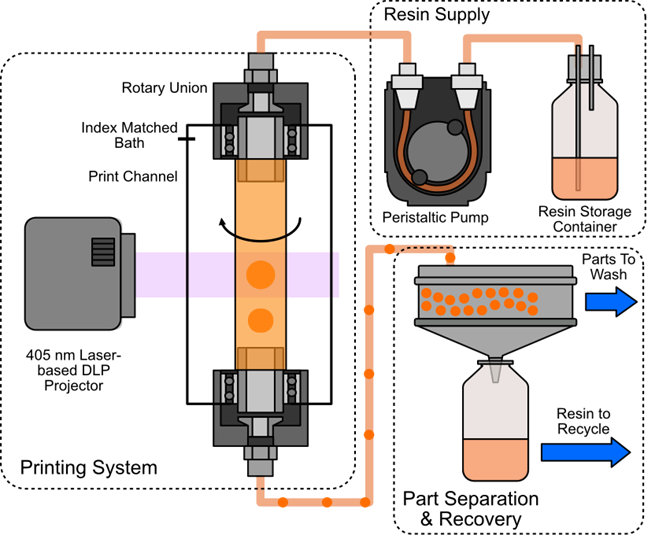 Flow-VAM schematic