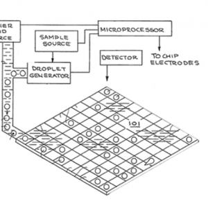 Chip-based device
