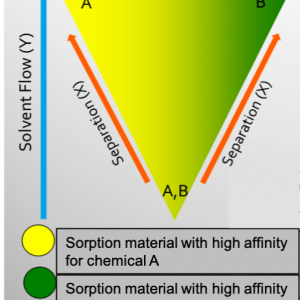 Functionally graded materials