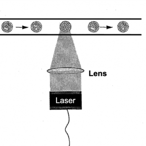 Laser heating for PCR