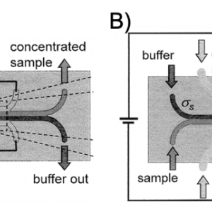 Liquid and gel electrodes
