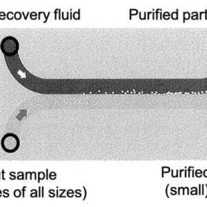 Microfluidic ultrasonic particle separator