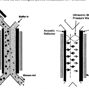 Separating particles from a sample fluid