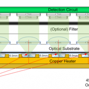 solid-state real-time optical monitoring