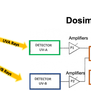Ultraviolet radiation detector