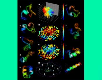 Using CANDLE deep learning to extract protein folding intermediate states. From the National Cancer Institute.