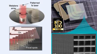 A breakthrough two-photon lithography platform from a team of Lawrence Livermore National Laboratory and Stanford University researchers uses large arrays of metalenses to split a femtosecond laser into more than 120,000 coordinated focal spots that write simultaneously across centimeter-scale areas. The method produces intricate 3D architectures with minimum feature sizes of 113 nanometers and achieves throughput more than a thousand times faster than commercial systems. (Images: Songyun Gu)