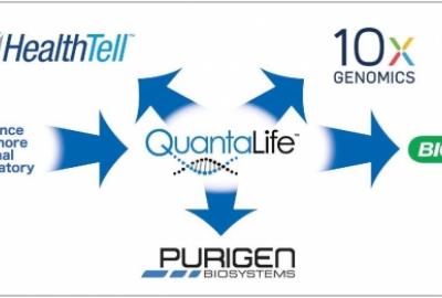 LLNL and life science company logos