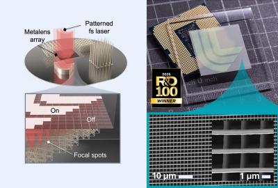 A breakthrough two-photon lithography platform from a team of Lawrence Livermore National Laboratory and Stanford University researchers uses large arrays of metalenses to split a femtosecond laser into more than 120,000 coordinated focal spots that write simultaneously across centimeter-scale areas. The method produces intricate 3D architectures with minimum feature sizes of 113 nanometers and achieves throughput more than a thousand times faster than commercial systems. (Images: Songyun Gu)