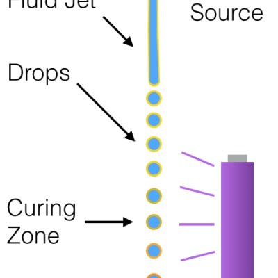 microencapsulation_manufacture.png microencapsulation_manufacture
