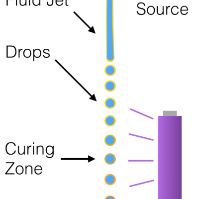 microencapsulation_manufacture