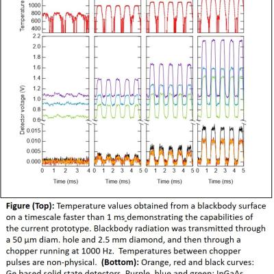 multichannel_pyrometer