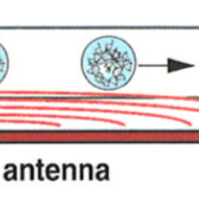 Instantaneous heating