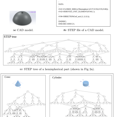 STEP File Tensor