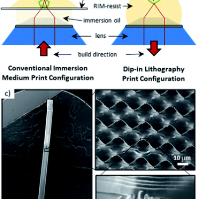 Two-photon lithography print configuration modes: (a) traditional immersion medium vs. (b) dip-in laser lithography. (c) Scanning electron micrographs of a 2.5 mm tall pillar in the form of a gyroidal lattice printed in dip-in lithography with a photo-resin with a refractive index of 1.52