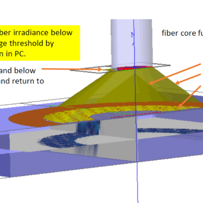 Annular illumination on photo conductor by Conical Total Internal Reflection “CTIR” endcap