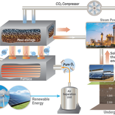 Conceptual schematic of LLNL hybrid-energy approach, showing potential energy sources