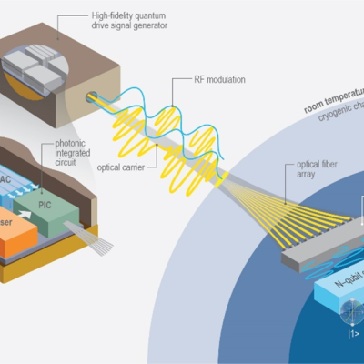 Radio Frequency Photonics Optimizes Signal Processing