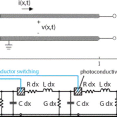 Segments of transmission line lengths can be switched to open circuit (as shown) or shorted to the ground (not shown)