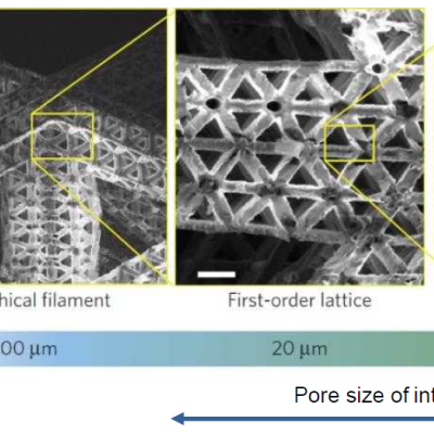 New class of lattice-based substrates