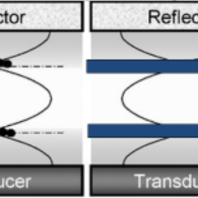 Illustration for 3-D Ultrasound Polymerization