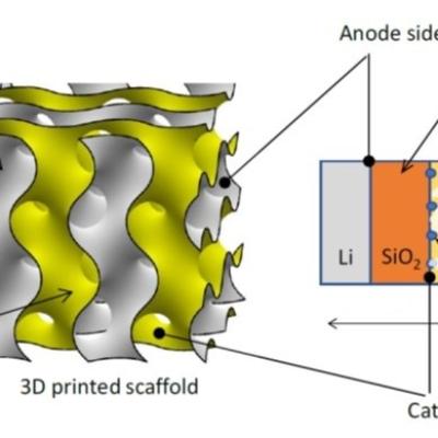 One embodiment of a solid-state lithium-air battery based on gyroid foams.