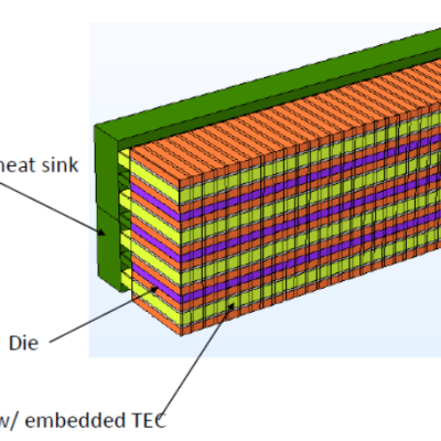 thermoelectric cooler (TEC) embedded substrate for cooling of high power devices
