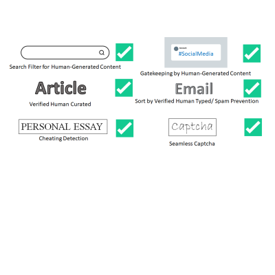 A system to cryptographically distinguish between human-generated text vs. AI-generated text