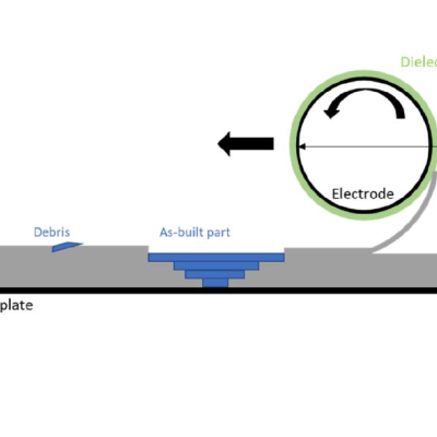A schematic showing the cylinder style powder remover in action.  The electrode rotates while moving across the powder bed and attracts the excess powder/debris onto the dielectric layer