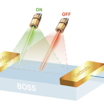 Boss Circuit Breaker