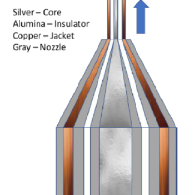 coextrusion nozzle takes 3 materials and prints them together in a coaxial geometry